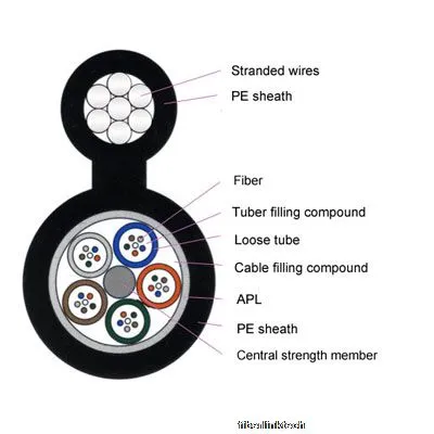 Cavo in fibra ottica per esterni Gytc8a per telecomunicazioni